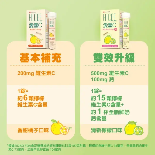 【Alinamin 合利他命】HICEE 愛喜維生素C 500mg+鈣口嚼錠_60錠/盒(維生素C+鈣_清新檸檬味) - 圖片 5