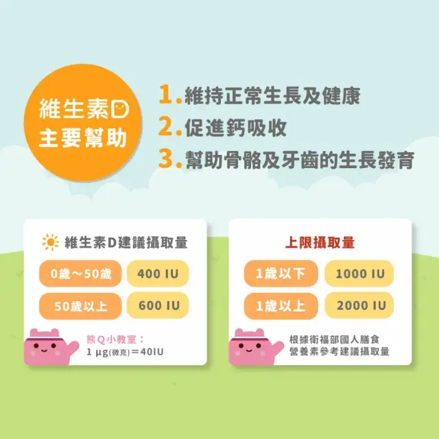 【藥師健生活】400IU 維生素D3 1盒(30ml/盒 趙小僑推薦 新生兒補充 維他命D3 滴劑 全年齡適用 瑞士DSM大廠) - 圖片 5