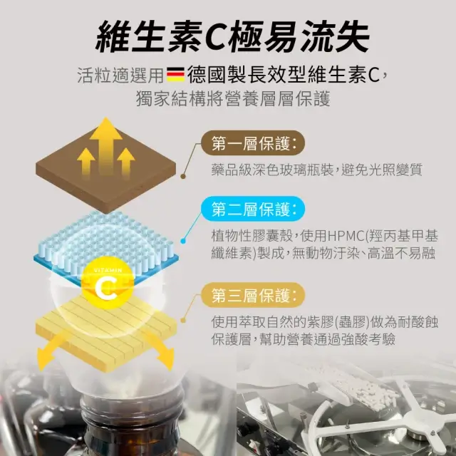 【德國 Natural Fit 活粒適】維生素C 緩釋型 70粒(緩釋型維他命C 抗氧化 膠原蛋白 促進補鐵) - 圖片 4