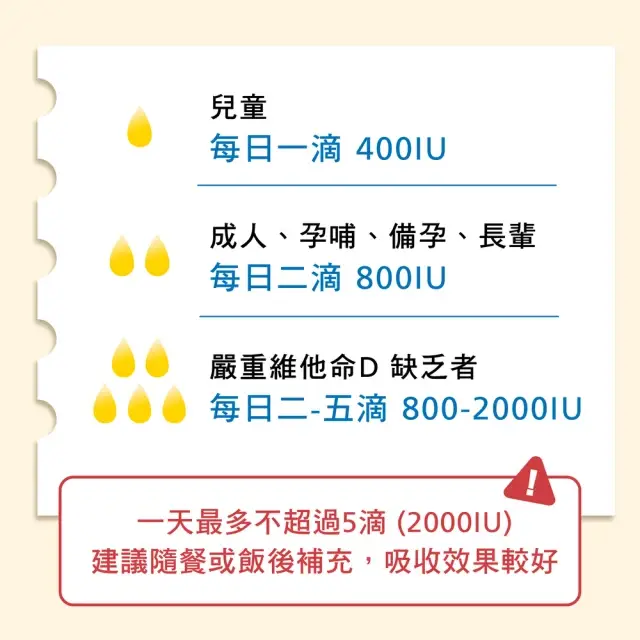 【YANNIGO 亞尼活力】液態維他命D3滴劑1罐30ml一滴400IU(非活性維生命D滴液 vitamin d3) - 圖片 6