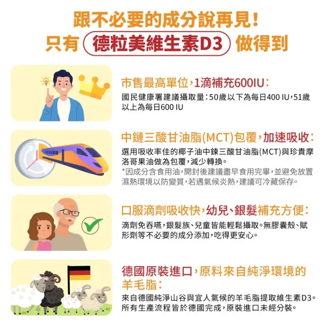 【德國 Natural Fit 活粒適】維生素D3 15mL(非活性維他命D3 增進補鈣吸收) - 圖片 4