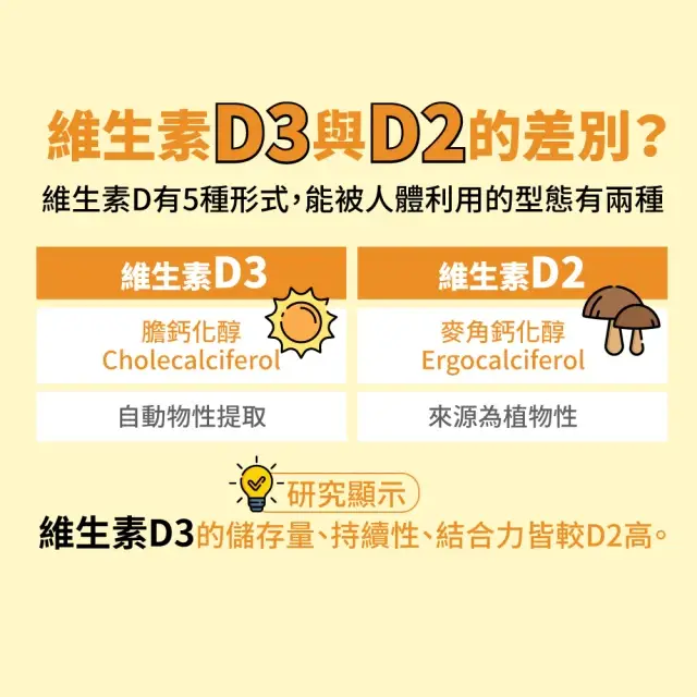 【德國 Natural Fit 活粒適】維生素D3 15mL(非活性維他命D3 增進補鈣吸收) - 圖片 5